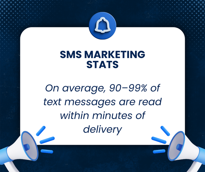 SMS marketing statistic showing that, on average, 90–99% of text messages are read within minutes of delivery.